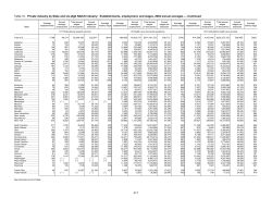 Health care and social assistance