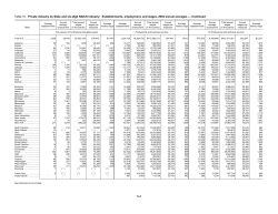 Professional and technical services