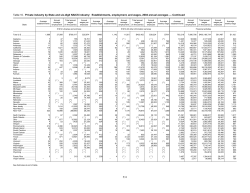 Finance and insurance
