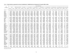 4. Private industry by supersector and size of establishment: Establishments and employment, first quarter 2004, by State.