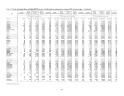 Health care and social assistance