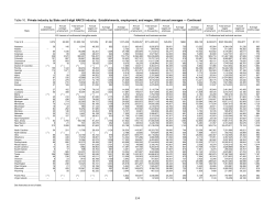 Professional and technical services