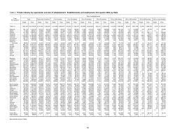 4. Private industry by supersector and size of establishment: Establishments and employment, first quarter 2003, by State.