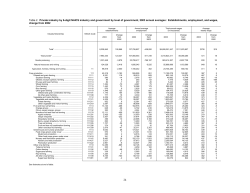2. Private industry by 6-digit NAICS industry and government by level of government, 2003 annual averages: Establishments, employment, and wages, change from 2002.