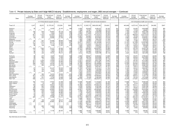 Health care and social assistance