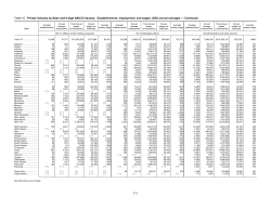 Administrative and waste services