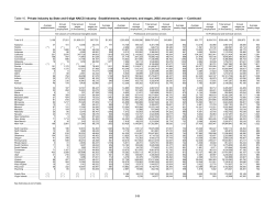 Professional and technical services