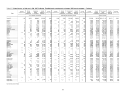 Finance and insurance