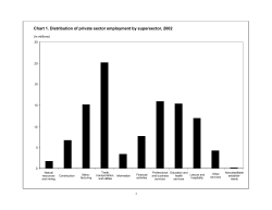 Charts 1-4