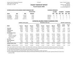 http://www.apta.com/resources/statistics/Documents/Ridership/20 03_q4_ridership_APTA.pdf
