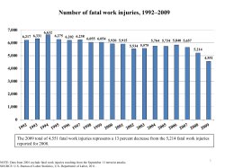 http://www.bls.gov/iif/oshwc/cfoi/cfch0008.pdf