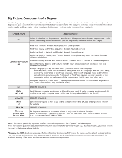 degree components worksheet