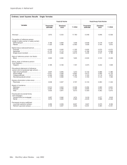 Additional Tables PDF