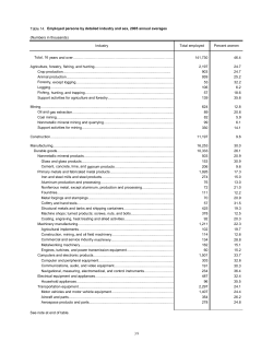 detailed industry and sex