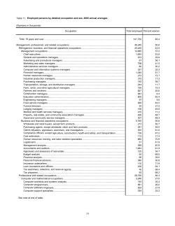 detailed occupation and sex