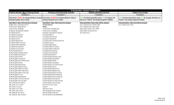 Transaction Controls Templates