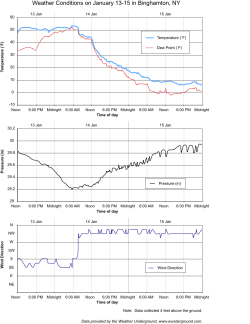 Freestanding illustrations