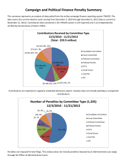 Colorado Campaign and Political Finance Penalty Summary
