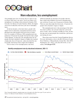 More education, less unemployment