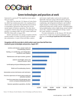 Green technologies and practices at work
