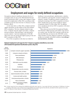 Employment and wages for newly defined occupations