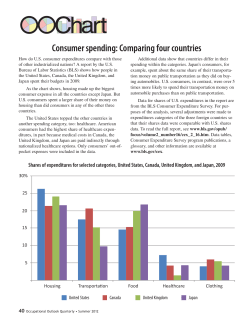 Consumer spending: Comparing four countries