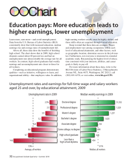 Education pays: More education leads to higher earnings, lower unemployment