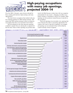 High-paying occupations with many job openings, projected 2004-14