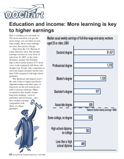 Education and income: More learning is the key to higher earnings