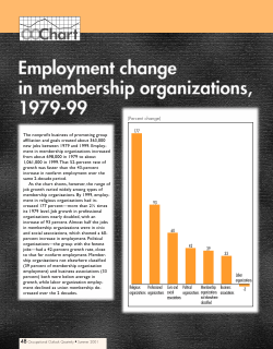 Employment change in membership organizations, 1979-99
