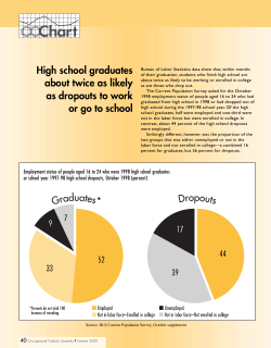 High school graduates about twice as likely as dropouts to work or go to school
