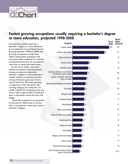 Fastest growing occupations usually requiring a bachelor s degree or more education, projected 1998-2008