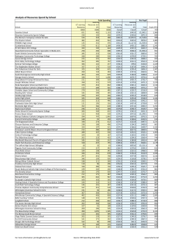 School-Resource-Spending-ITResources-By-School.pdf