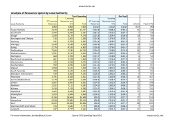 School-Resource-Spending-LEA-Analysis.pdf