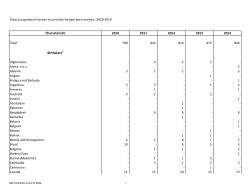 Fatal occupational injuries incurred by foreign-born workers, 2010-2014