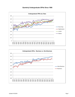 Graphical Summary of Grade Trends