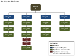 Download Sample Site Map