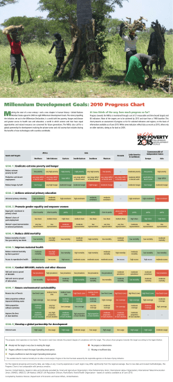 Millenium Development Goals progress chart