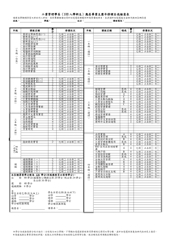 畢業學分自審表-103入學