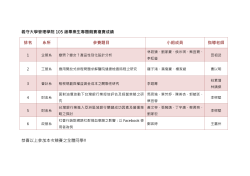 2016管理學院競賽初賽入圍名單(分組報告時間及注意事項)
