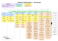 課程學習引導地圖(97學年度)
