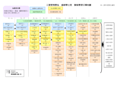 課程學習引導地圖(98學年度)