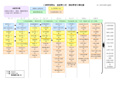 課程學習引導地圖(99學年度)