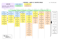 課程學習引導地圖(100學年度)