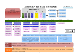 課程學習引導地圖(102學年度)