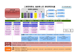 課程學習引導地圖(103學年度)