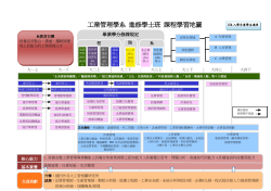 課程學習引導地圖(104學年度)