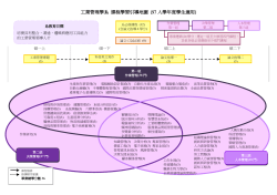 課程學習引導地圖(97學年度)