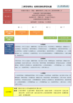 課程學習引導地圖(103學年度)