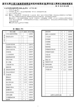 98工管系碩專班課程規劃表